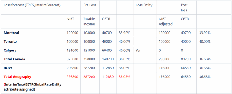 Example Use Case