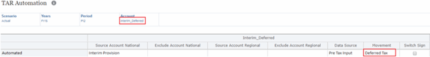 Interim Deferred Tax