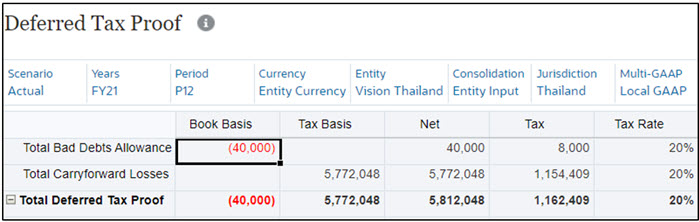 Deferred Tax Proof