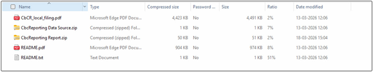 Downloaded ZIP File