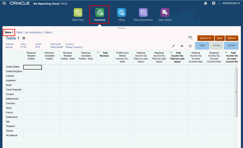 Summary Table 1