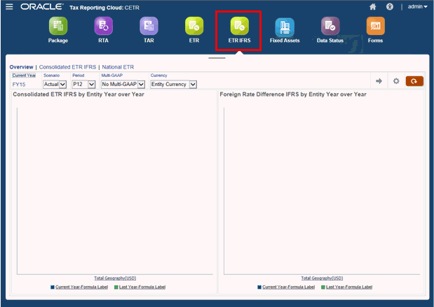 CETR IFRS Overview Dashboard