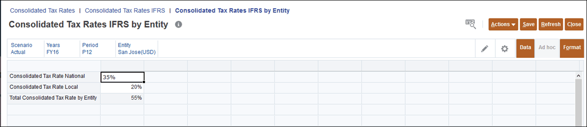 Consolidated Tax Rates IFRS by Entity