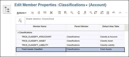 Classifications for Account