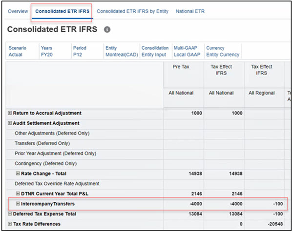 Consolidated_ETR_IFRS_Form