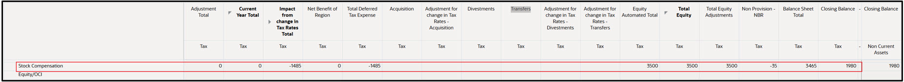 Deferred Tax