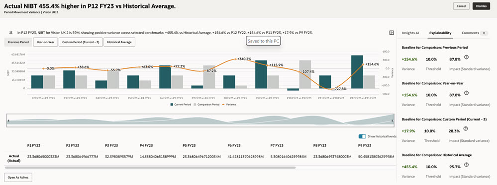 Period Movement Variance insight example for Tax