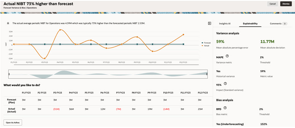 Insight Explainability