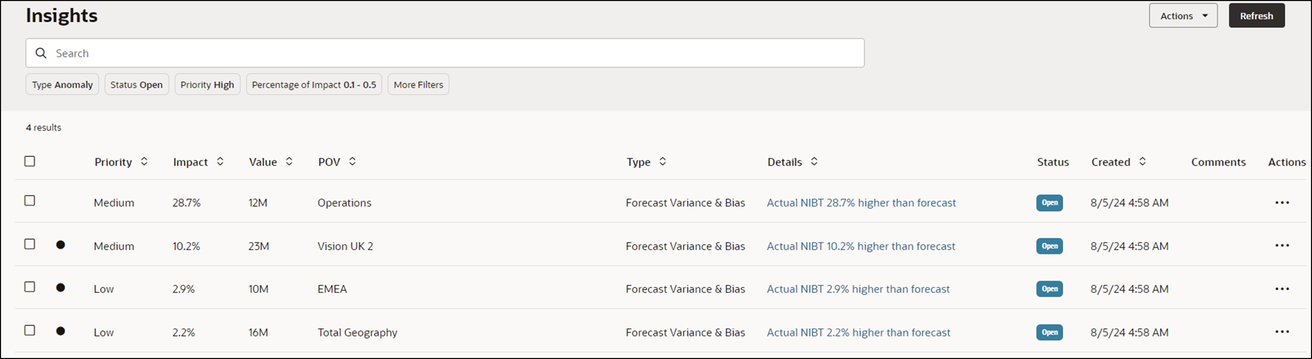 Insights Dashboard
