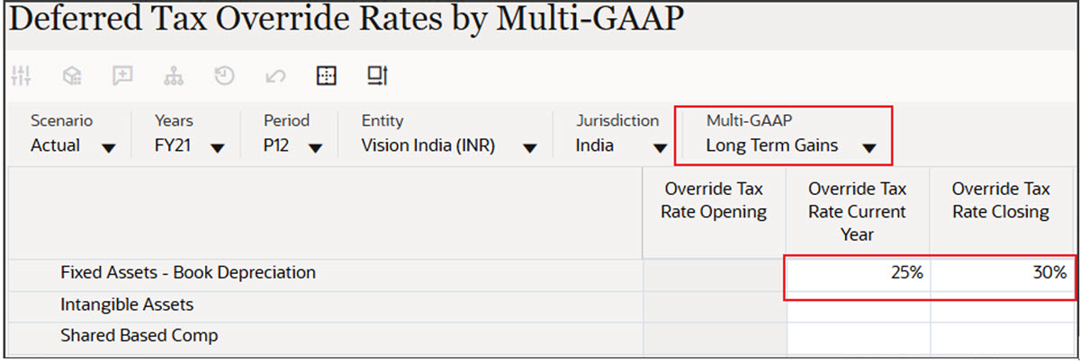 Deferred Tax Override Rates by Multi-GAAP form
