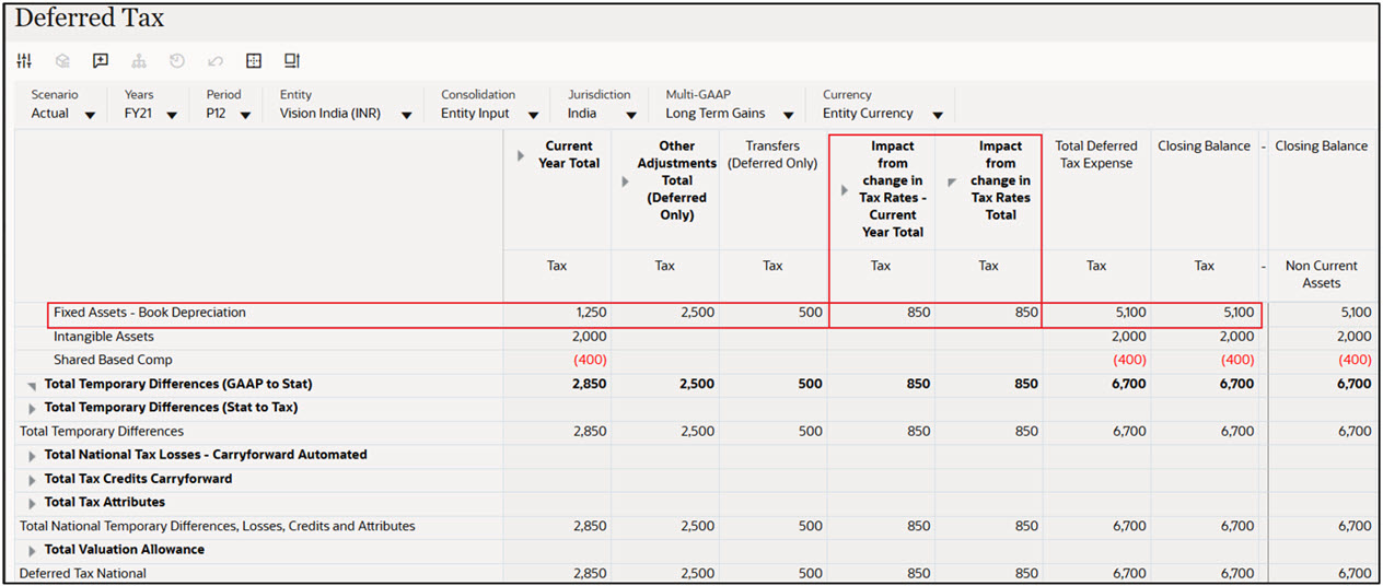 Deferred Tax form