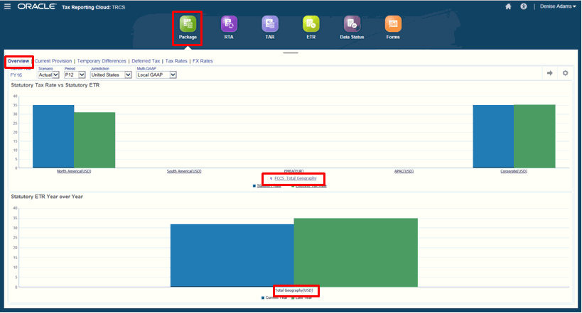 National Tax Provision package dashboard