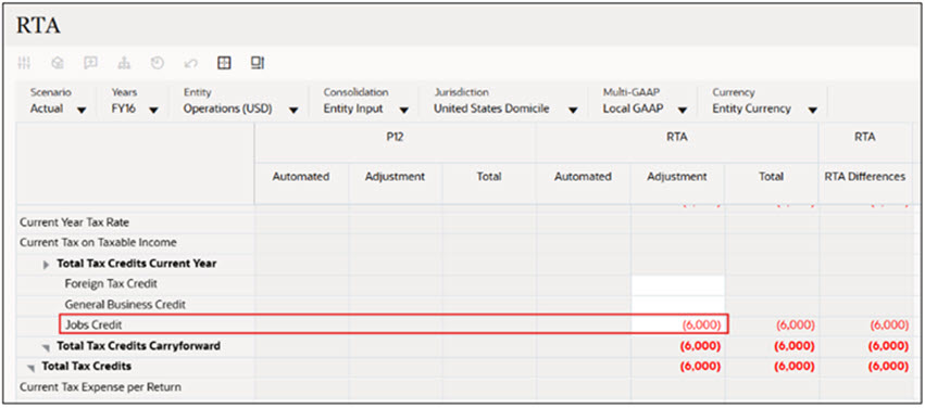 Amount Added under "Jobs Credit"