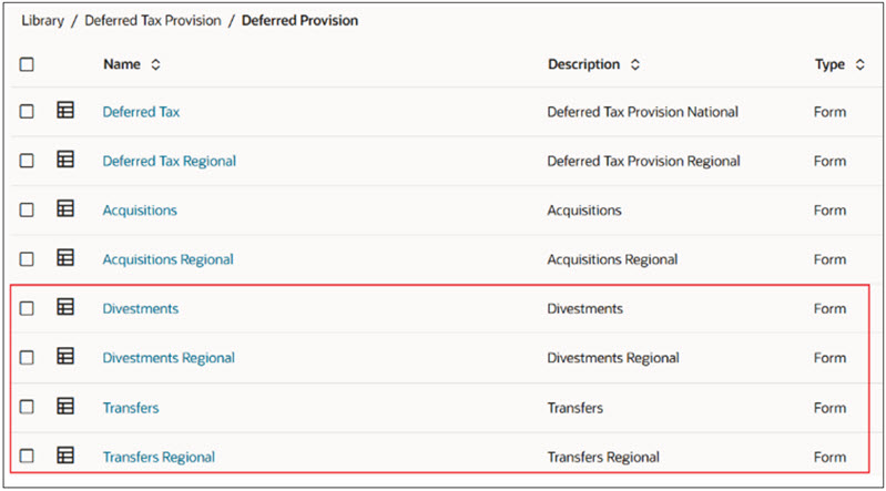 Transfers and Divestments Forms