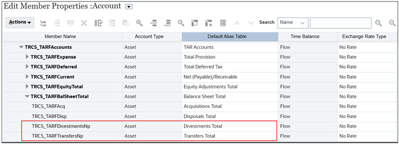 TAR Account Hierarchy