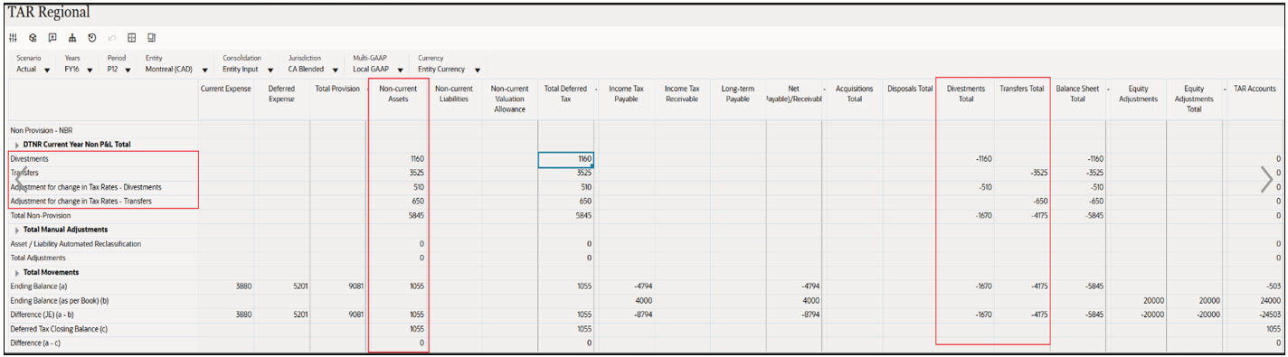 TAR Regional TAR Regional