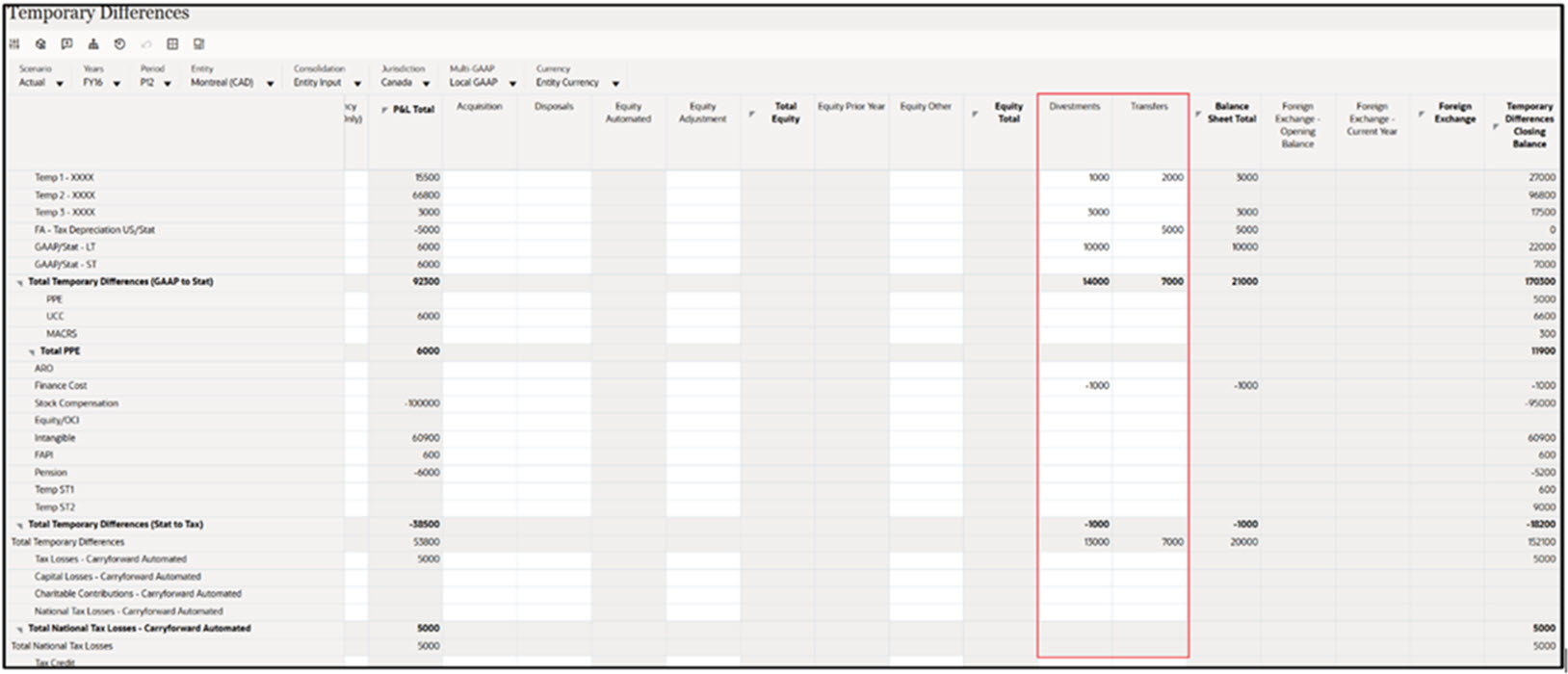 Temporary Differences