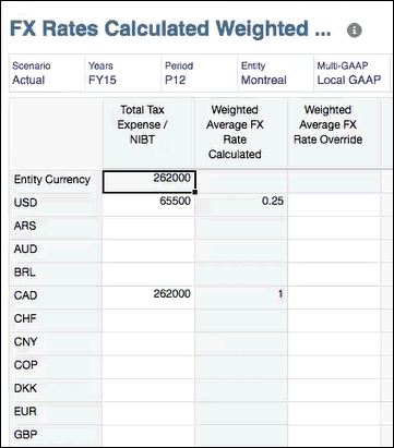 FX Rates Calculated Weighted Override form