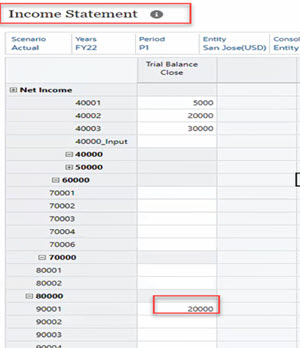 Annualized Value