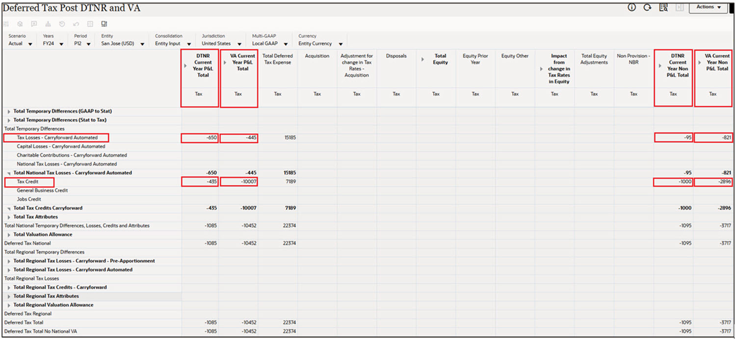 Deferred Tax Post DTNR and VA