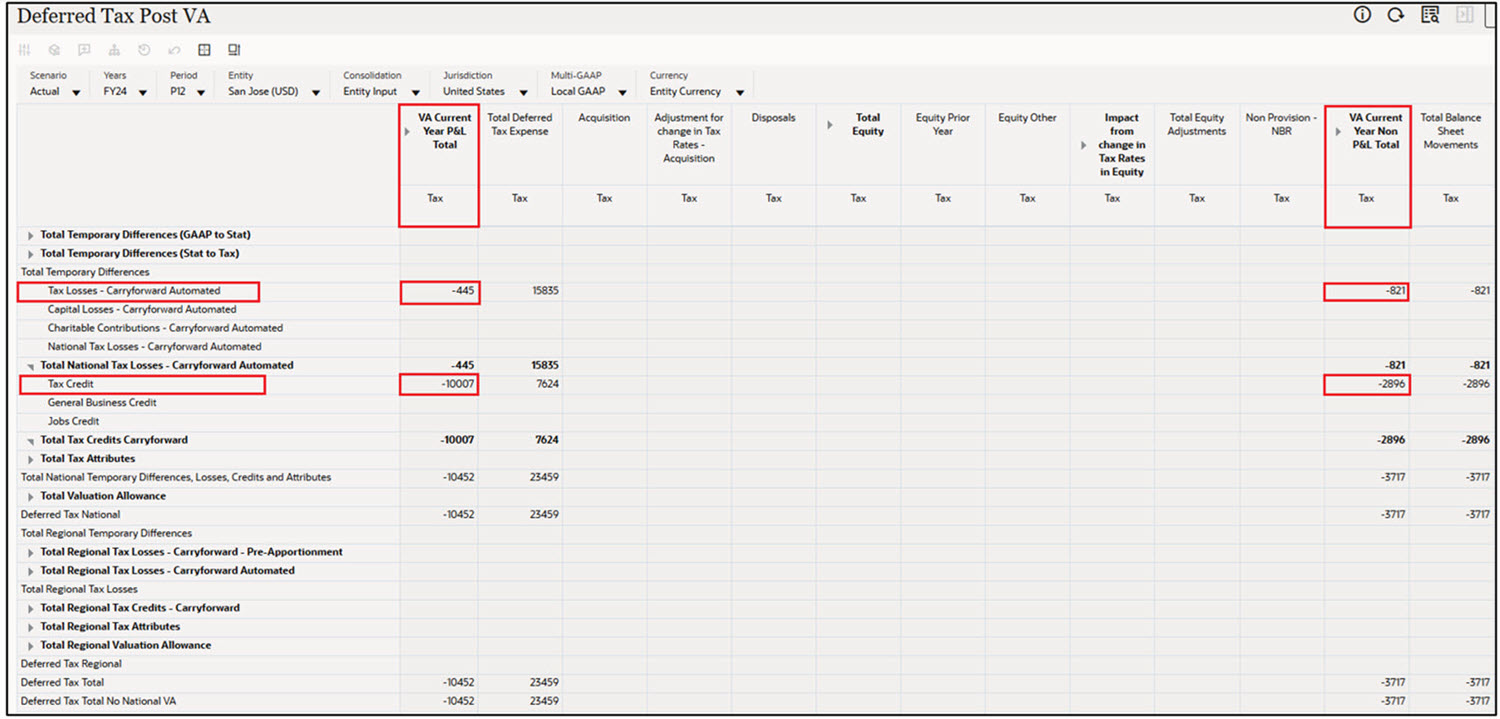 Deferred Tax Post VA