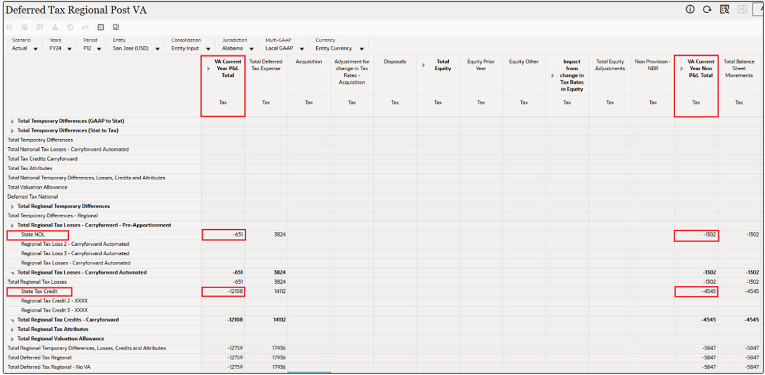 Deferred Tax Regional Post VA