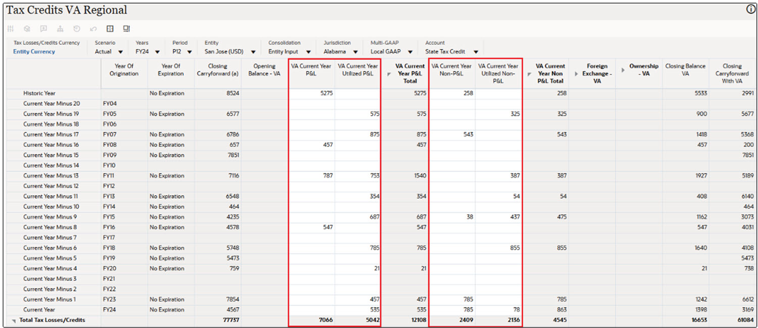 Tax Credits VA Regional