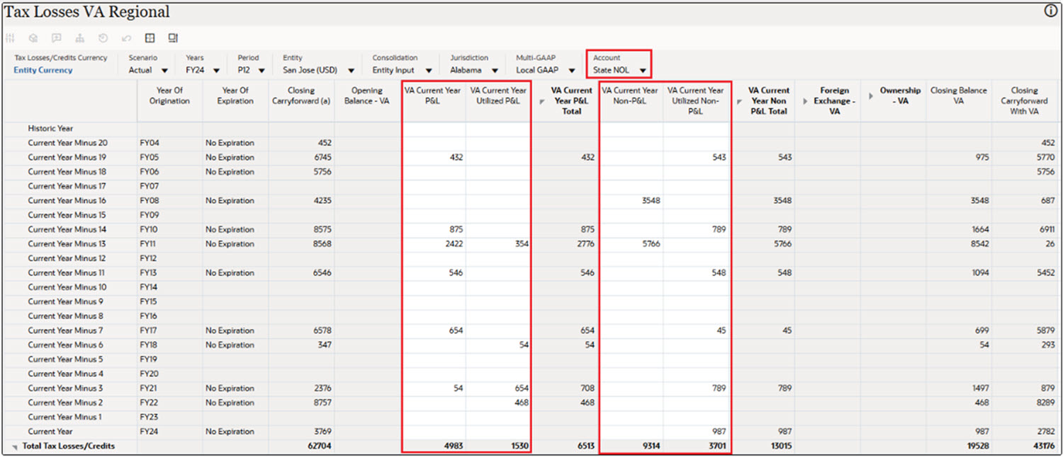 Tax Losses VA Regional