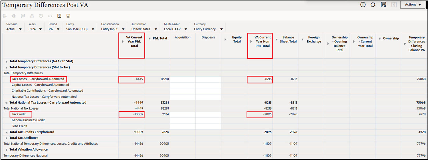 Temporary Differences Post VA