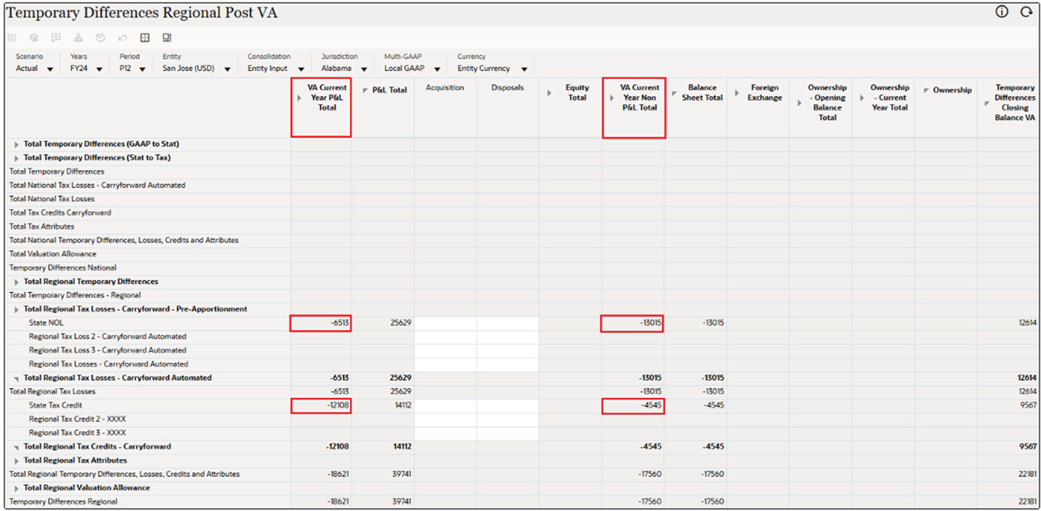 Temporary Differences Regional Post VA