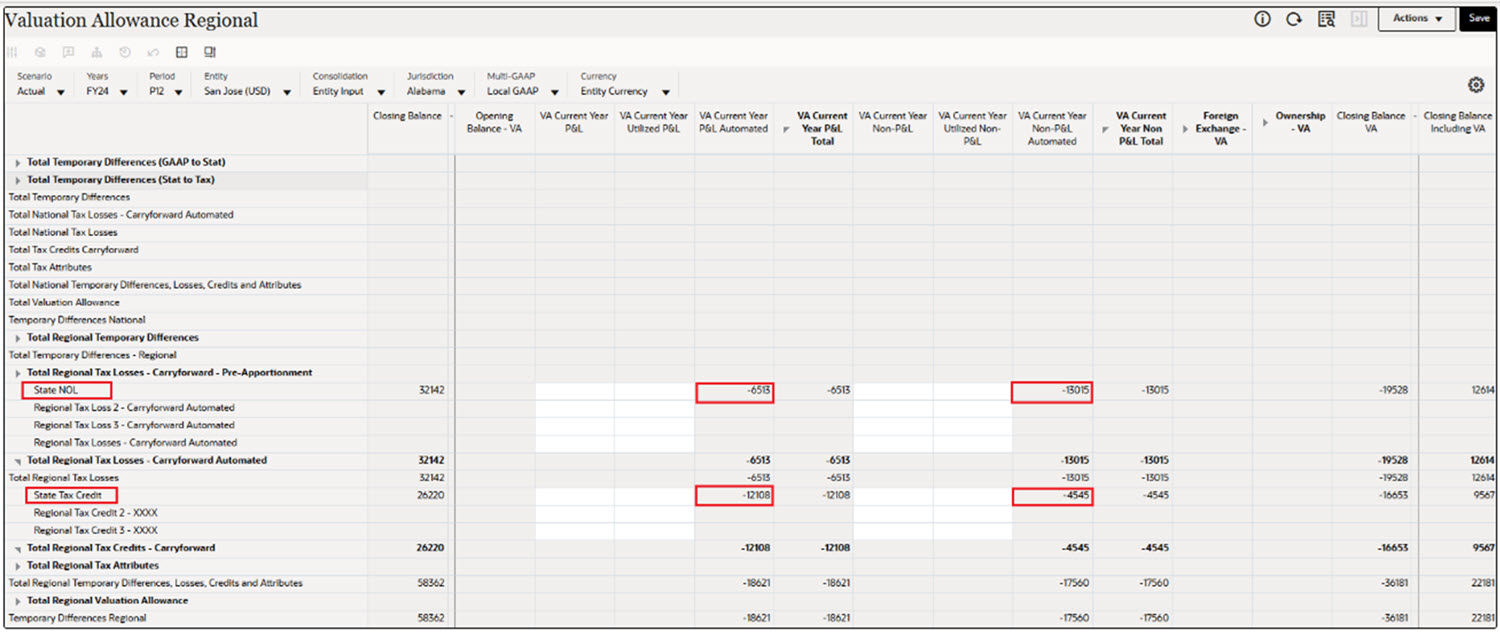 Valuation Allowance Regional