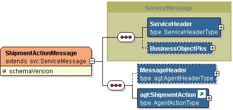 This picture shows an example service message.