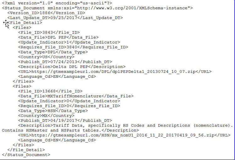 example of a status document