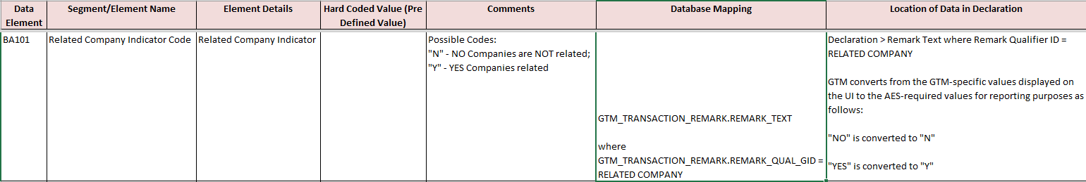 This images shows an excerpt from the ‘GTM – AES X12 601 Mapping.xlsx’ document. Specifically the entry for ‘Related Company Indicator’.