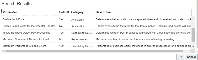 Review parameters