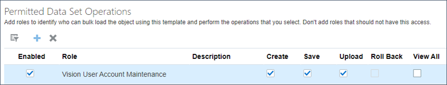 Review the data set operations