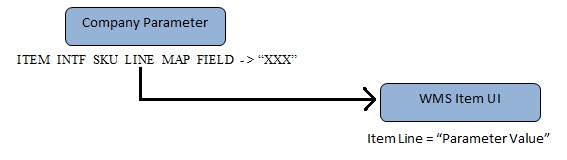 UI SKU_Line