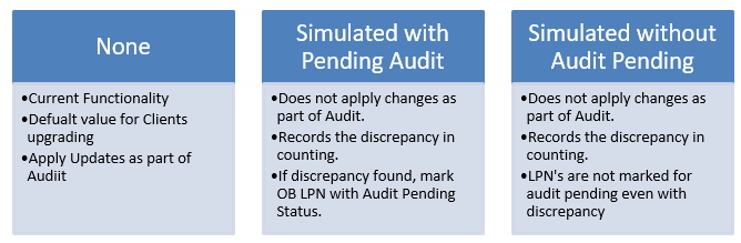 Audit Mode Parameter choices