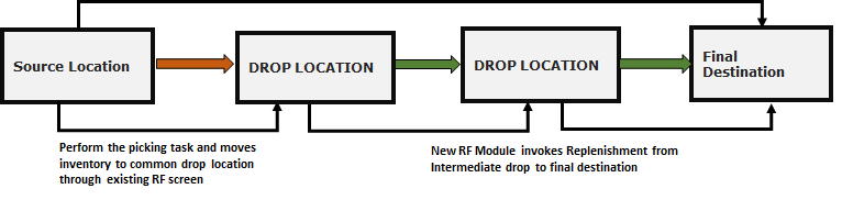 rf screen module