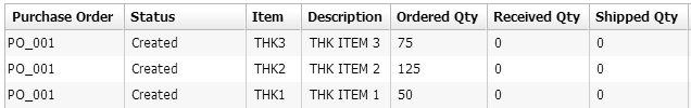 Purchase Order Items