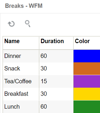 Breaks