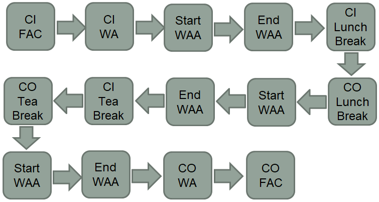 User Workflow