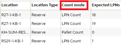 Count Mode