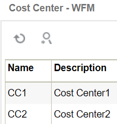 Cost Center