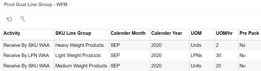 Prod Goal Line Group View
