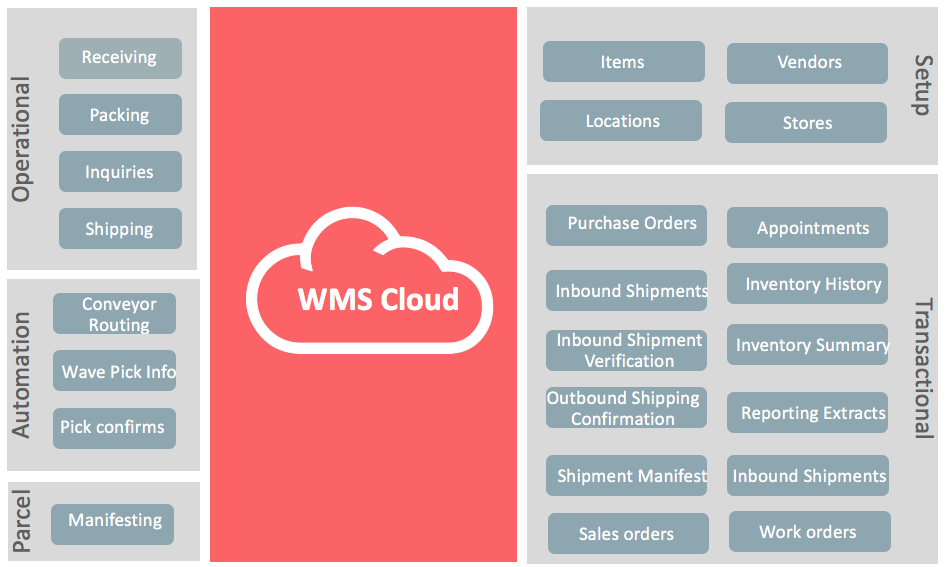 Integration Touchpoint