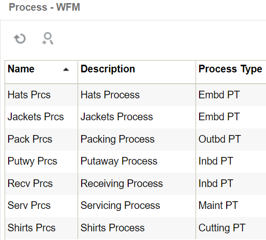 Process Type