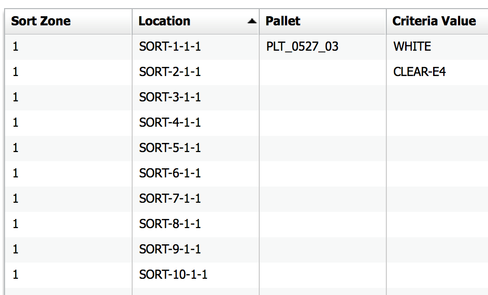 Sort Zone Details