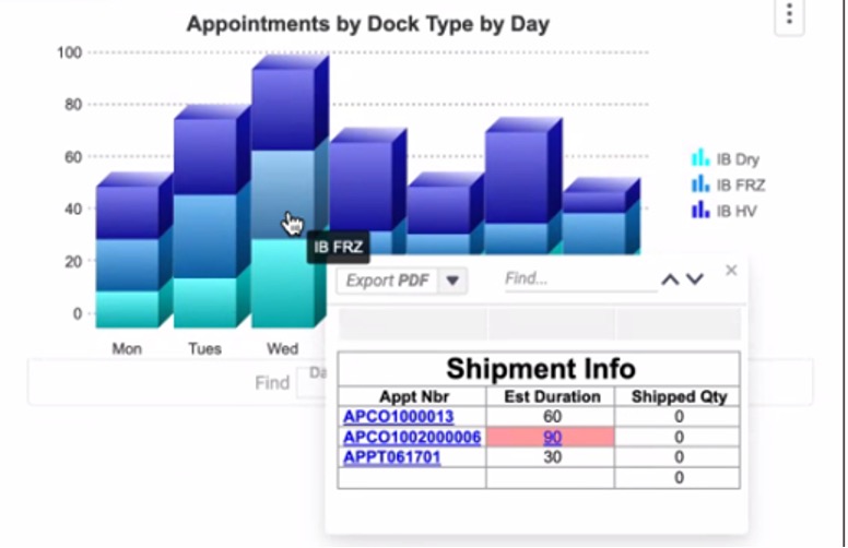 Shipment Info Report