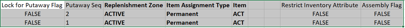 Putaway Example